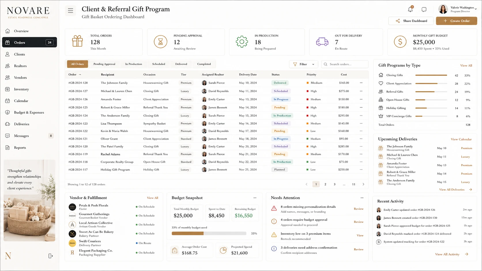 Approved Novare Client and Referral Gift Program dashboard preview.
