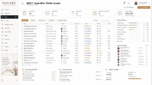 Approved Novare Task Management dashboard preview.